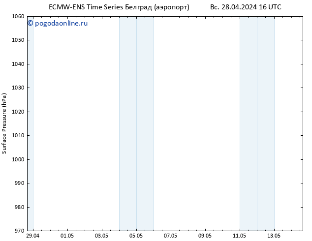 приземное давление ALL TS ср 01.05.2024 22 UTC