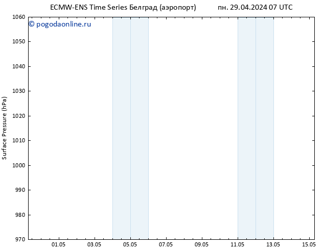 приземное давление ALL TS пн 29.04.2024 19 UTC