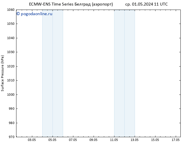 приземное давление ALL TS чт 09.05.2024 23 UTC