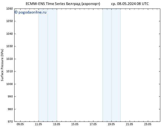 приземное давление ALL TS ср 08.05.2024 14 UTC