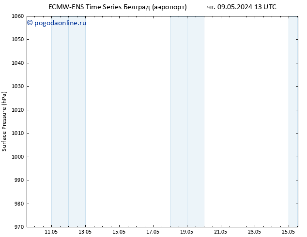 приземное давление ALL TS пт 10.05.2024 13 UTC