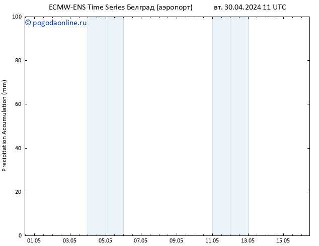 Precipitation accum. ALL TS чт 16.05.2024 11 UTC