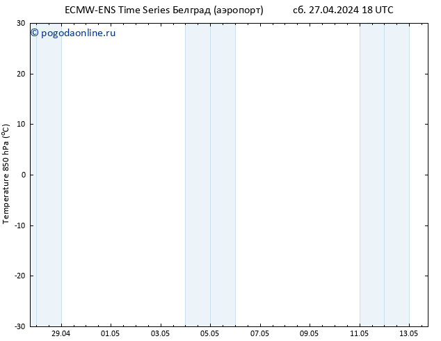 Temp. 850 гПа ALL TS Вс 28.04.2024 00 UTC