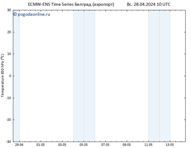 Temp. 850 гПа ALL TS Вс 28.04.2024 16 UTC