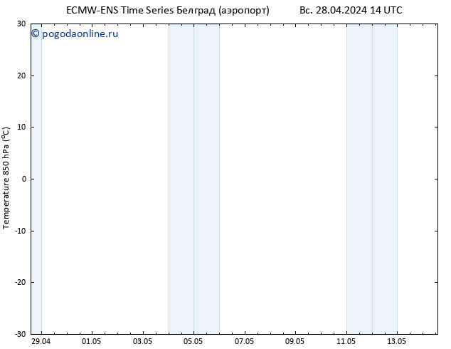 Temp. 850 гПа ALL TS Вс 28.04.2024 20 UTC