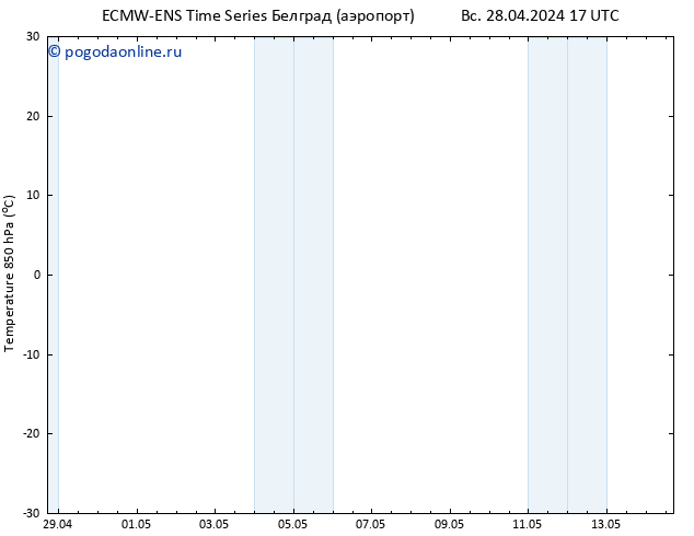 Temp. 850 гПа ALL TS Вс 28.04.2024 23 UTC