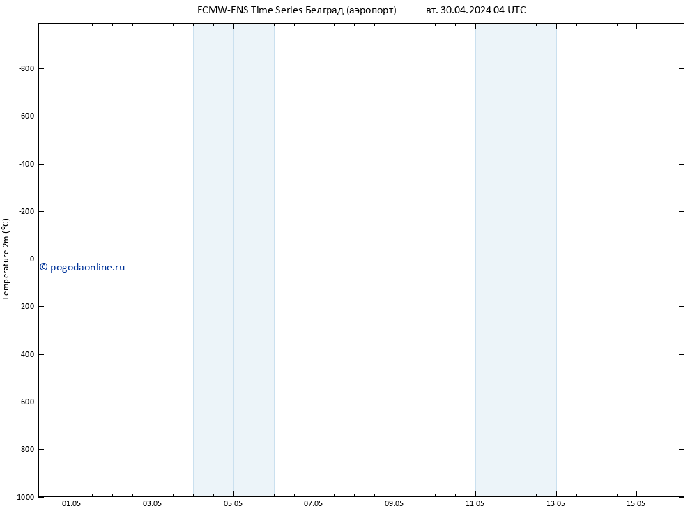 карта температуры ALL TS вт 30.04.2024 10 UTC