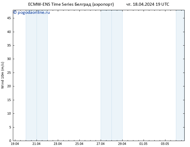 ветер 10 m ALL TS пт 19.04.2024 01 UTC