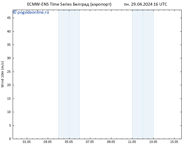 ветер 10 m ALL TS вт 30.04.2024 16 UTC