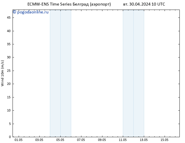 ветер 10 m ALL TS вт 30.04.2024 16 UTC