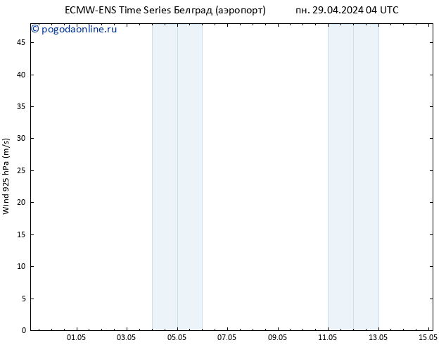 ветер 925 гПа ALL TS пн 29.04.2024 10 UTC