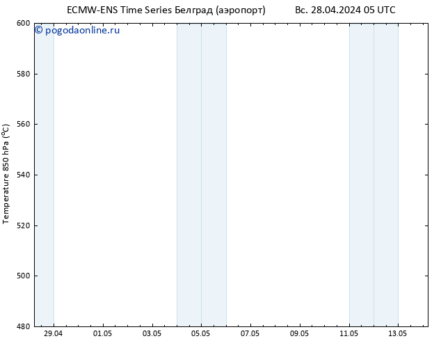 Height 500 гПа ALL TS Вс 28.04.2024 11 UTC