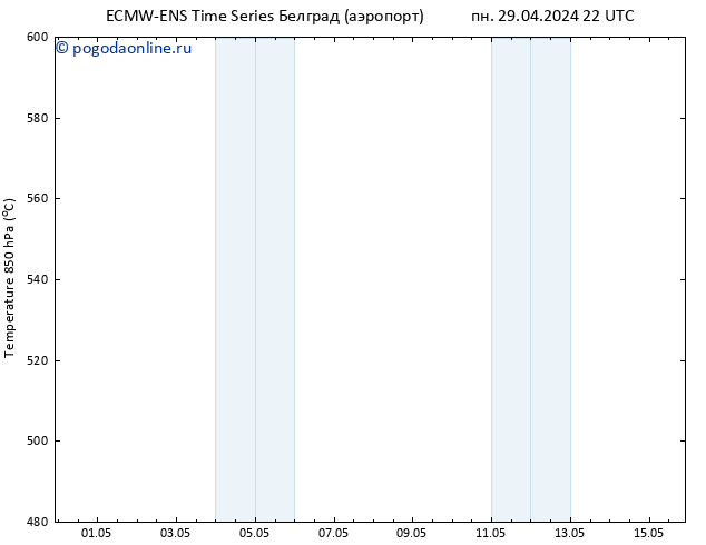 Height 500 гПа ALL TS ср 15.05.2024 22 UTC