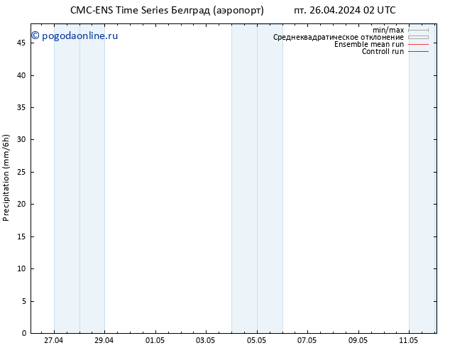 осадки CMC TS пт 26.04.2024 08 UTC