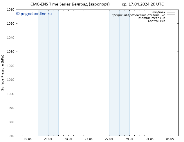 приземное давление CMC TS сб 27.04.2024 20 UTC