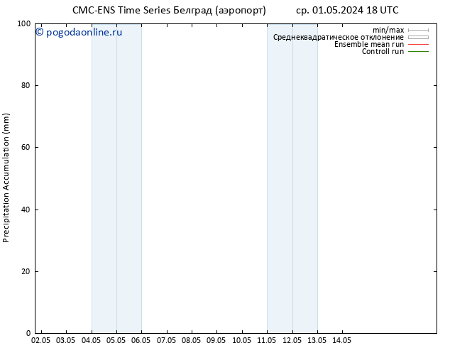 Precipitation accum. CMC TS ср 01.05.2024 18 UTC