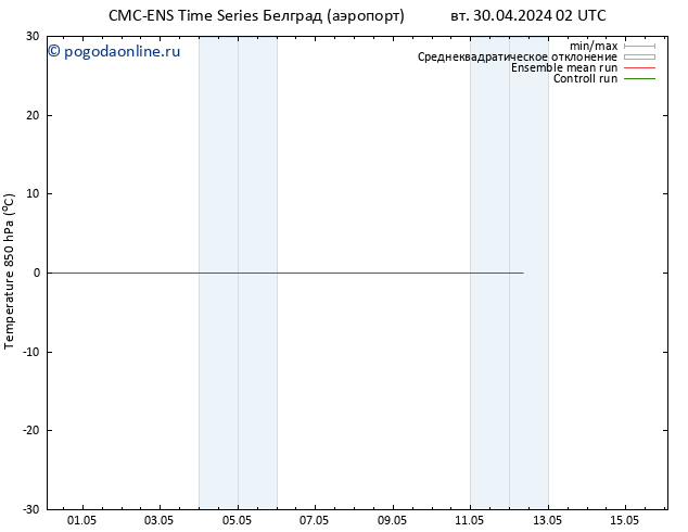 Temp. 850 гПа CMC TS пт 10.05.2024 02 UTC