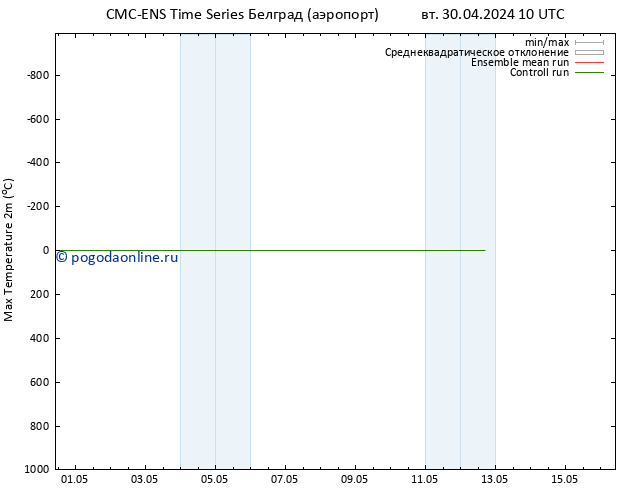 Темпер. макс 2т CMC TS вт 30.04.2024 16 UTC