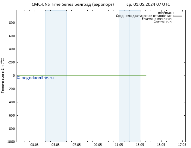 карта температуры CMC TS Вс 05.05.2024 07 UTC