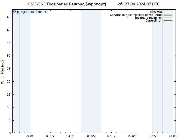 ветер 10 m CMC TS сб 27.04.2024 07 UTC