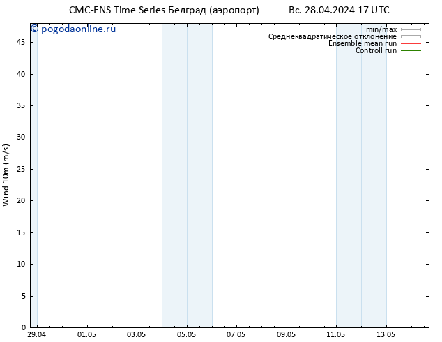 ветер 10 m CMC TS Вс 28.04.2024 23 UTC