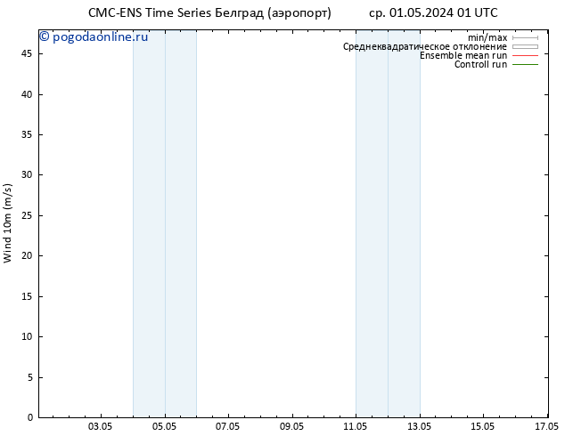 ветер 10 m CMC TS ср 01.05.2024 13 UTC