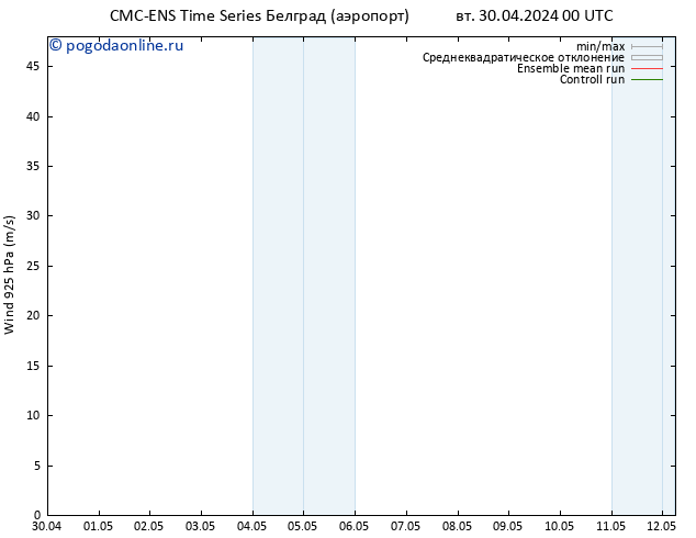 ветер 925 гПа CMC TS пт 10.05.2024 00 UTC