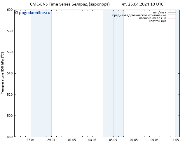 Height 500 гПа CMC TS чт 25.04.2024 22 UTC