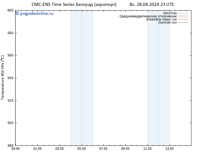 Height 500 гПа CMC TS Вс 28.04.2024 23 UTC