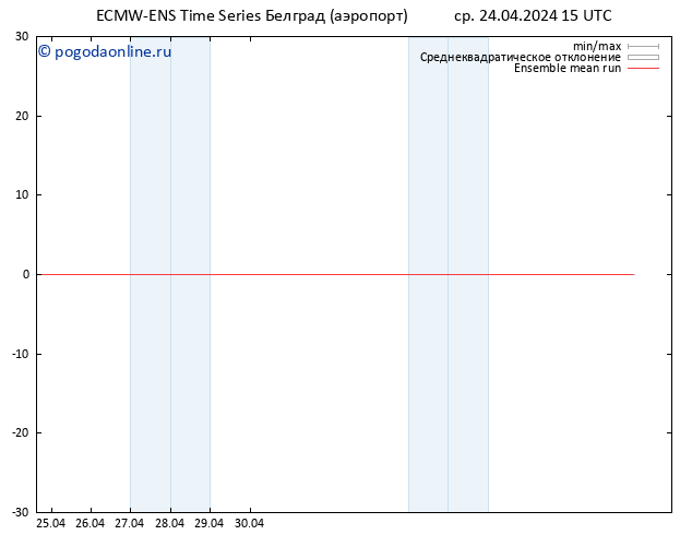 Temp. 850 гПа ECMWFTS чт 25.04.2024 15 UTC