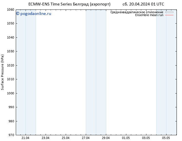 приземное давление ECMWFTS Вс 21.04.2024 01 UTC