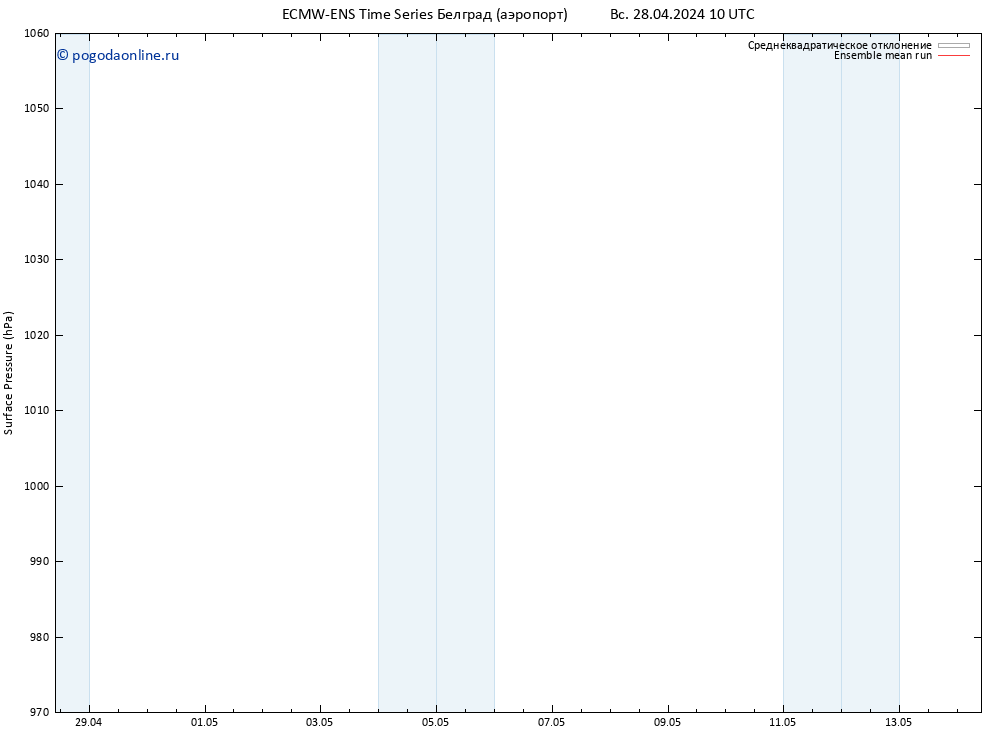 приземное давление ECMWFTS пн 29.04.2024 10 UTC