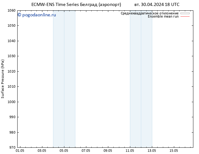 приземное давление ECMWFTS пт 10.05.2024 18 UTC