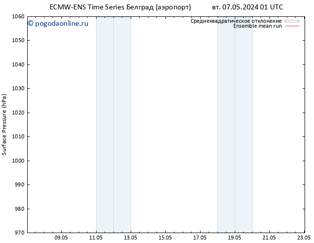 приземное давление ECMWFTS пт 17.05.2024 01 UTC