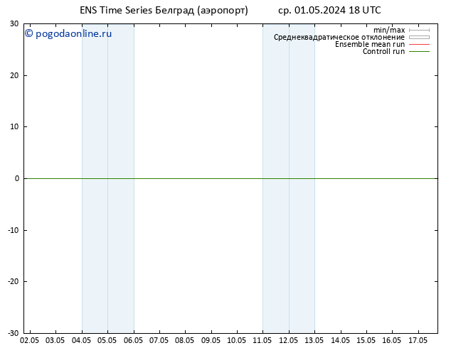 Height 500 гПа GEFS TS чт 02.05.2024 00 UTC