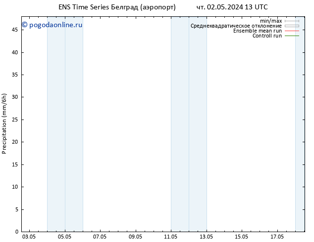 осадки GEFS TS чт 09.05.2024 13 UTC