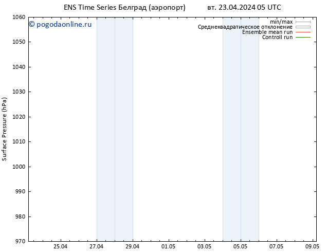 приземное давление GEFS TS ср 24.04.2024 05 UTC