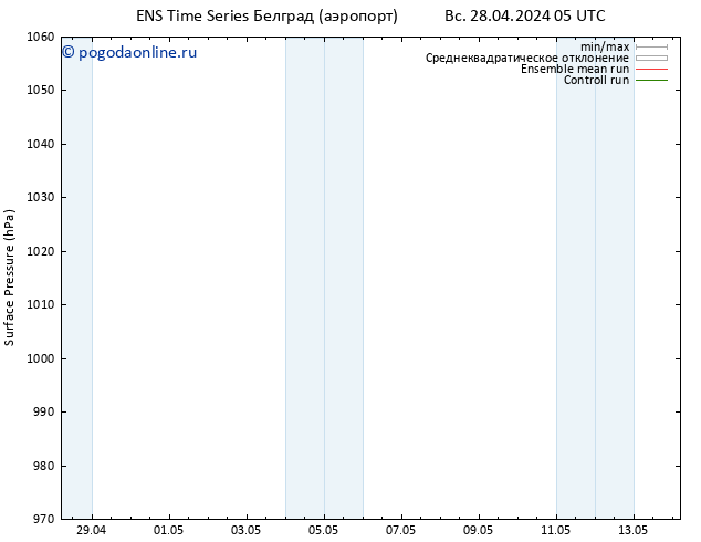 приземное давление GEFS TS пн 29.04.2024 05 UTC