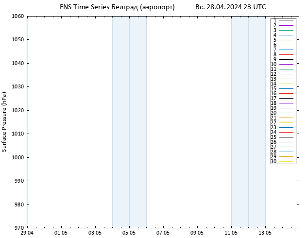 приземное давление GEFS TS Вс 28.04.2024 23 UTC