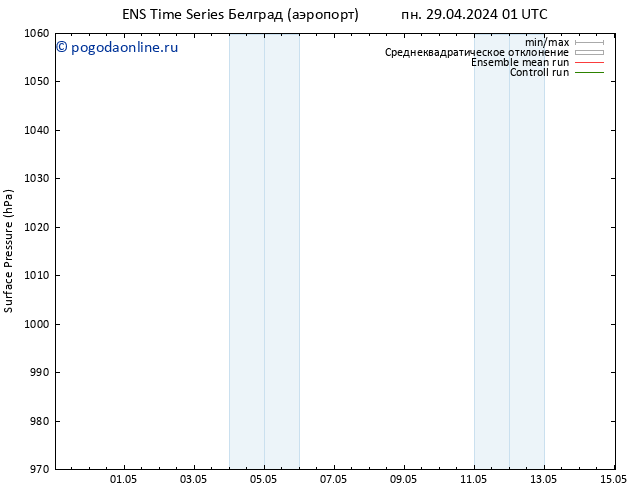 приземное давление GEFS TS вт 30.04.2024 19 UTC