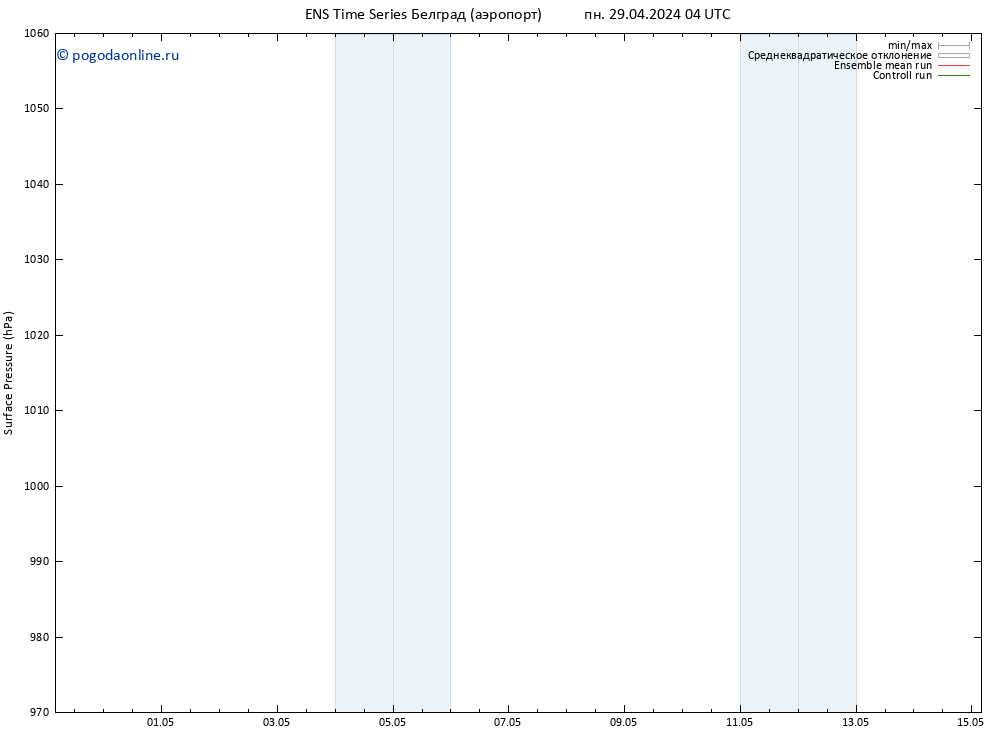 приземное давление GEFS TS вт 30.04.2024 22 UTC