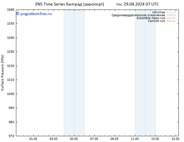 приземное давление GEFS TS пн 29.04.2024 07 UTC