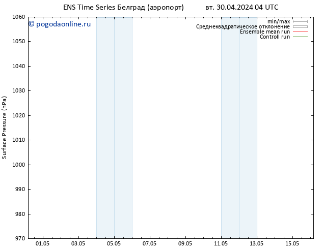 приземное давление GEFS TS вт 14.05.2024 04 UTC