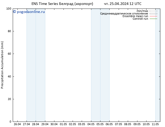 Precipitation accum. GEFS TS чт 25.04.2024 18 UTC