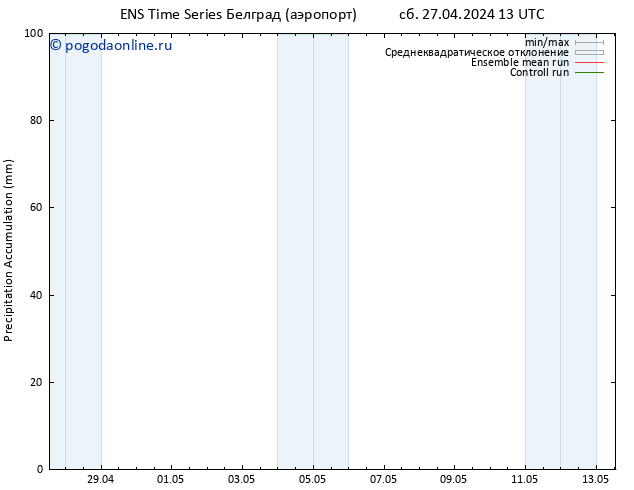 Precipitation accum. GEFS TS сб 27.04.2024 19 UTC