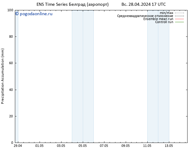 Precipitation accum. GEFS TS Вс 28.04.2024 23 UTC