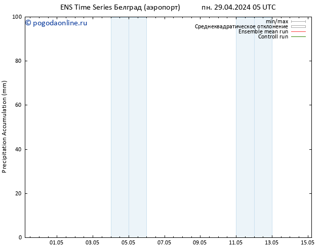 Precipitation accum. GEFS TS вт 30.04.2024 23 UTC