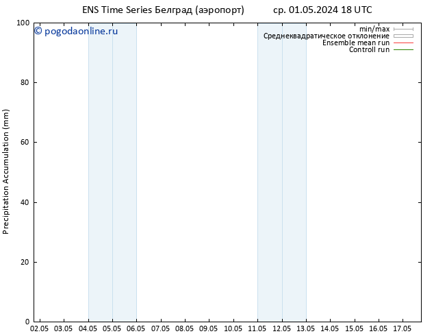 Precipitation accum. GEFS TS чт 02.05.2024 00 UTC