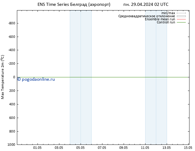 Темпер. макс 2т GEFS TS вт 30.04.2024 02 UTC