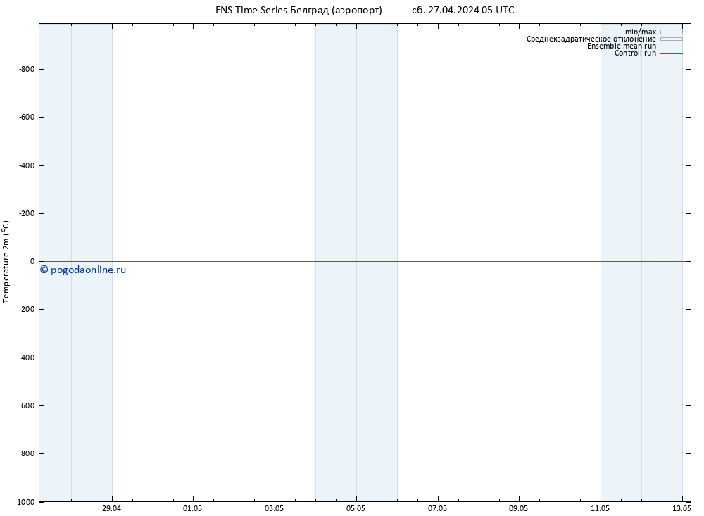 карта температуры GEFS TS сб 27.04.2024 11 UTC